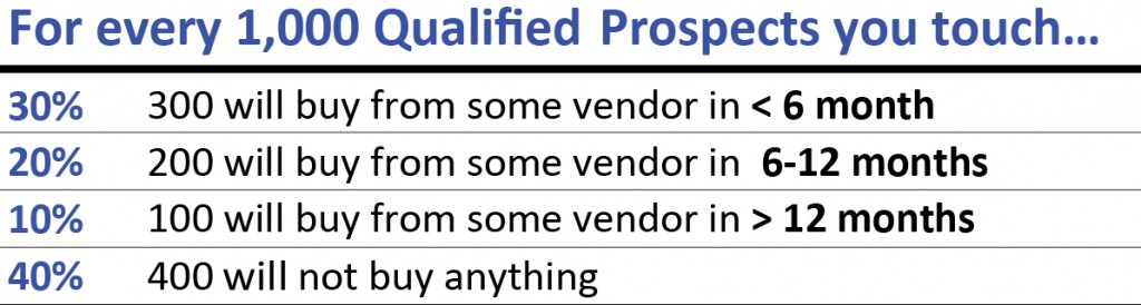 marketing is hard
